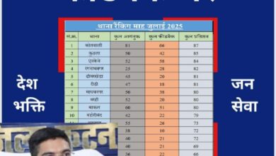 जन संतुष्टि पर आधारित थानों की रैंकिंग में बड़वारा, विजयराघवगढ़ और कुठला थाना अव्वल, अजाक, बरही और बहोरीबंद पीछे 8 IMG 20250807 162003