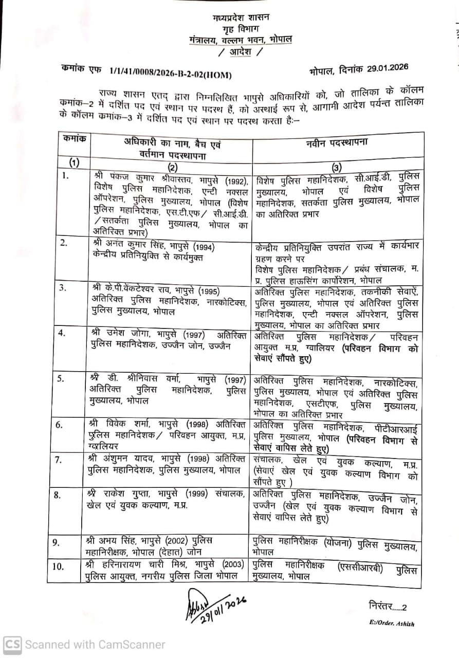 उमेश जोगा बने परिवहन आयुक्त, पुलिस महकमे में बड़ा प्रशासनिक फेरबदल 2 IMG 20260129 WA0021