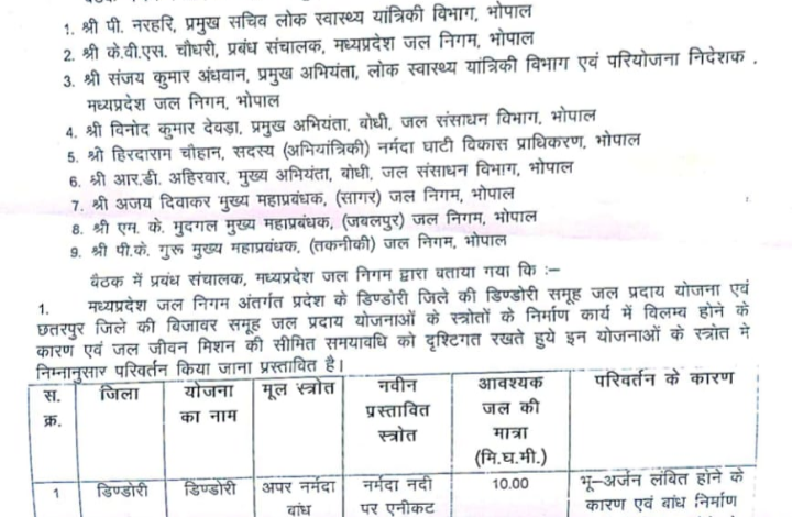 अपर नर्मदा बांध : डूब क्षेत्र में सारे काम बंद तो जल निगम का काम क्यों है चालू? ग्रामीणों ने किया विरोध, मौके पर पहुंचे तहसीलदार 1 Screenshot 20260112 162228.WhatsApp