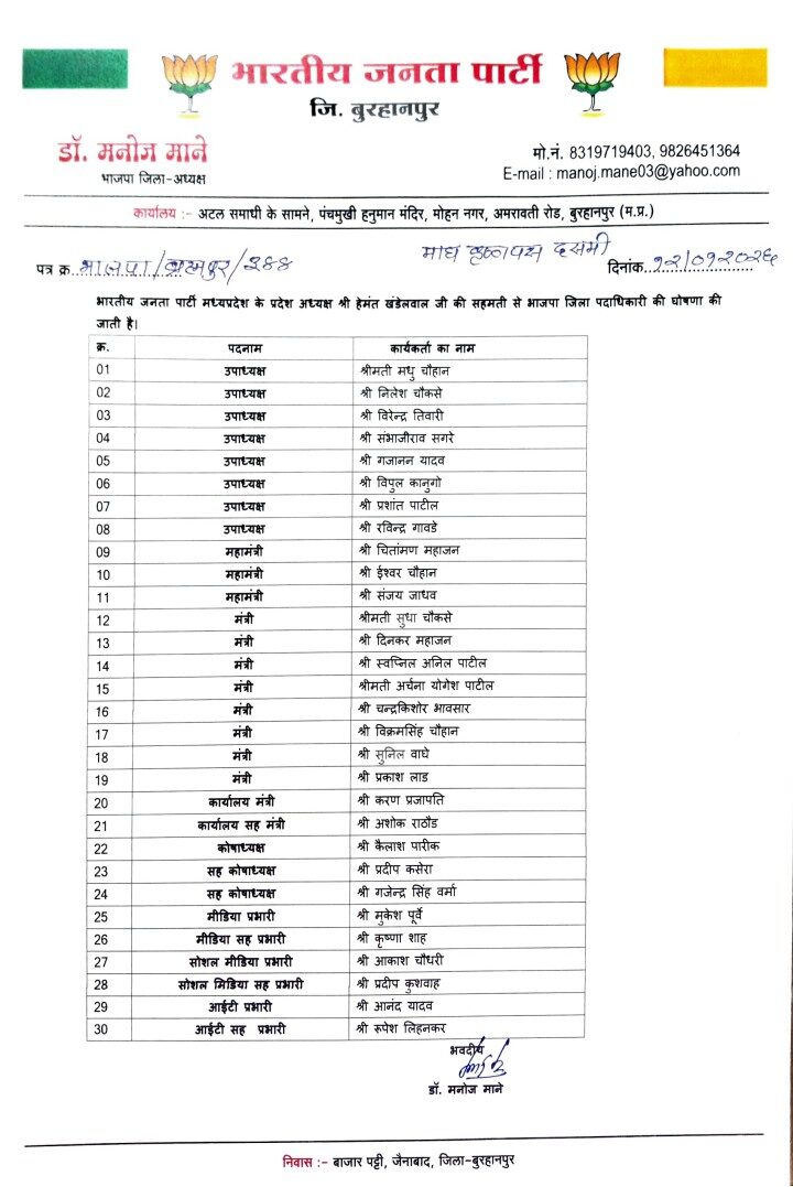बुरहानपुर: भाजपा जिला कार्यकारिणी की घोषणा, खण्डेलवाल की सहमति से टीम गठित 2 WhatsApp Image 2026 01 12 at 14.33.57 e1768209255836