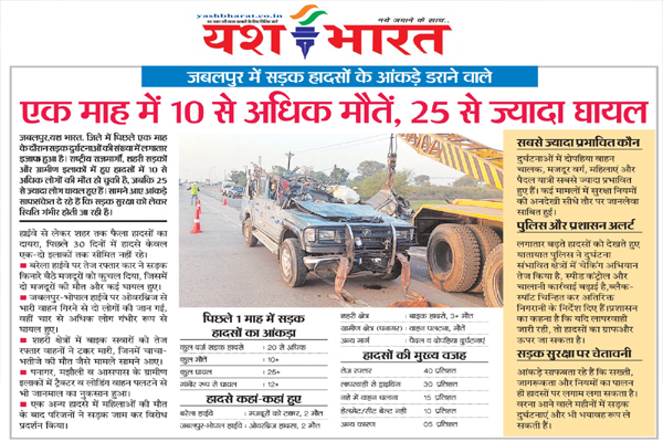 एक माह में 10 से अधिक मौतें, 25 से ज्यादा घायल, जबलपुर में सड़क हादसों के आंकड़े डराने वाले 1 04 4