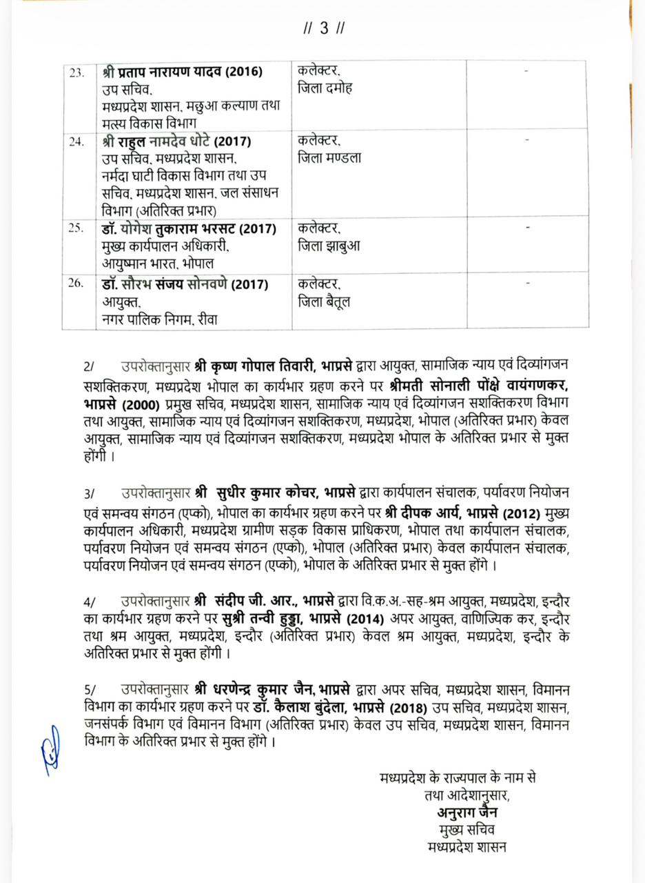 Yash bharat breaking-भोपाल से बड़ी खबर: मध्यप्रदेश में बड़ा प्रशासनिक फेरबदल, 13 जिलों के कलेक्टर बदले 4 IMG 20260409 WA0065
