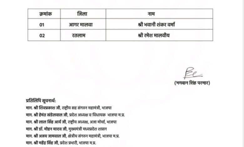 भाजपा अनुसूचित जाति मोर्चा के दो जिला अध्यक्ष घोषित 1 Screenshot 2026 05 12 13 05 05 43 a23b203fd3aafc6dcb84e438dda678b6