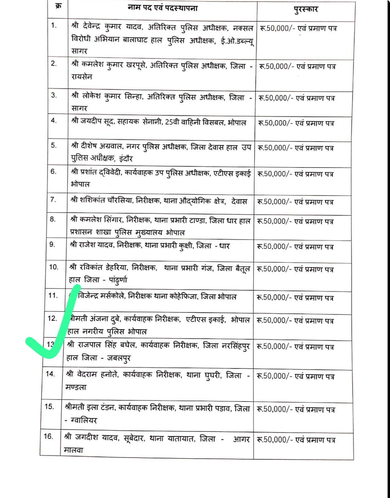 ओमती टीआई राजपाल सिंह बघेल को मिला के.एफ. रुस्तमजी पुरस्कार,कैप्री गोल्ड लोन बैंक गाडरवारा में डकैती का खुलासा करने पर मिला अवार्ड 3 IMG 20260603 WA0097