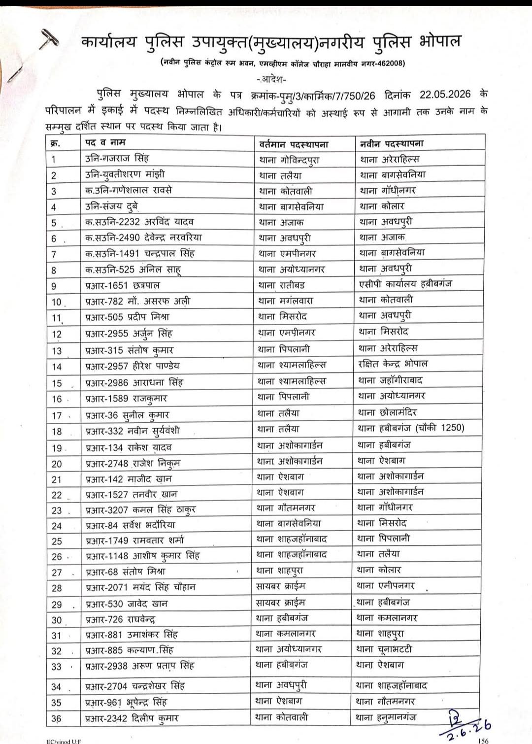 भोपाल पुलिस महकमे में फेरबदल: 60 पुलिसकर्मियों के हुए तबादले 2 WhatsApp Image 2026 06 03 at 15.03.43 1