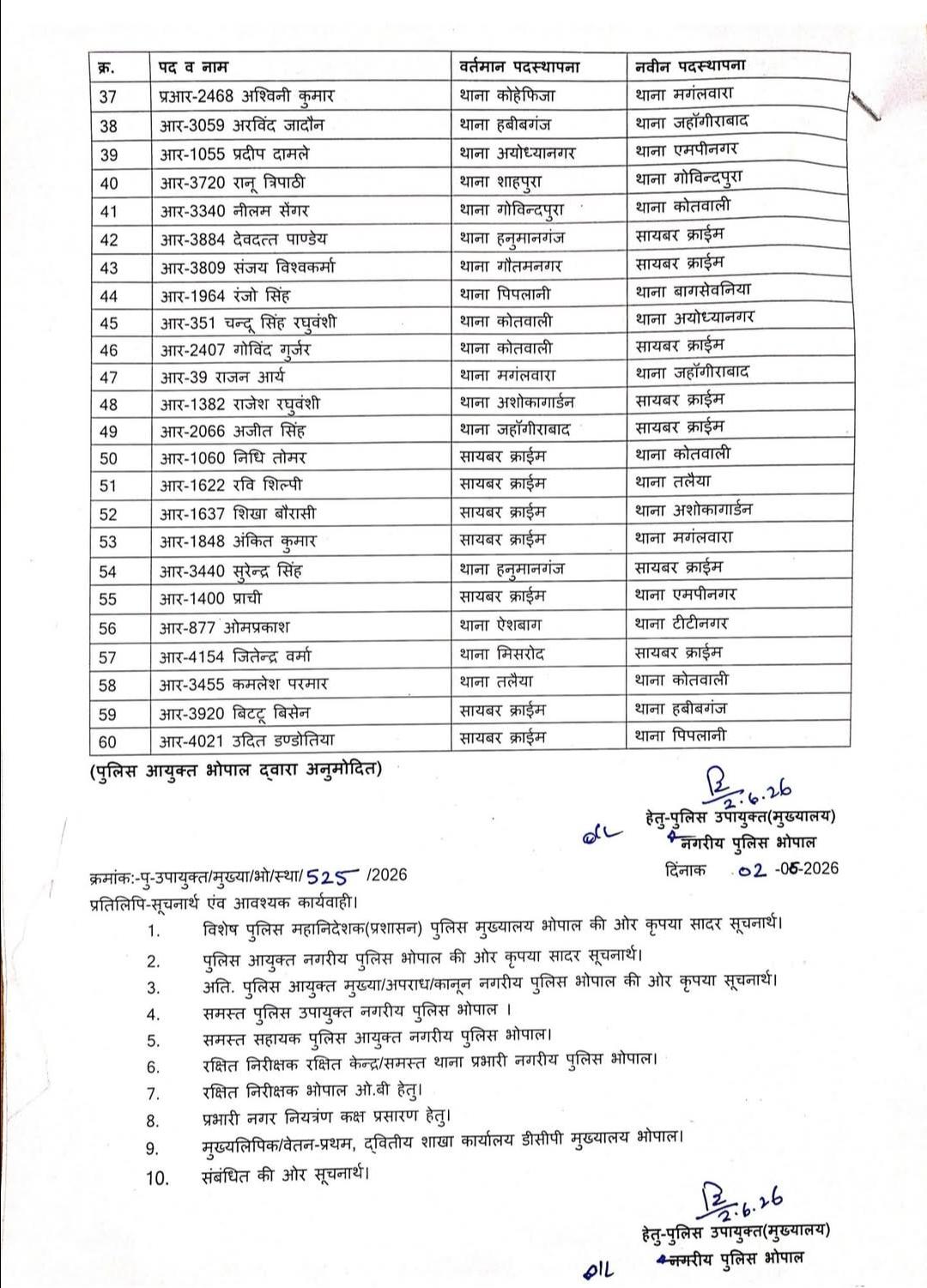 भोपाल पुलिस महकमे में फेरबदल: 60 पुलिसकर्मियों के हुए तबादले 3 WhatsApp Image 2026 06 03 at 15.03.43