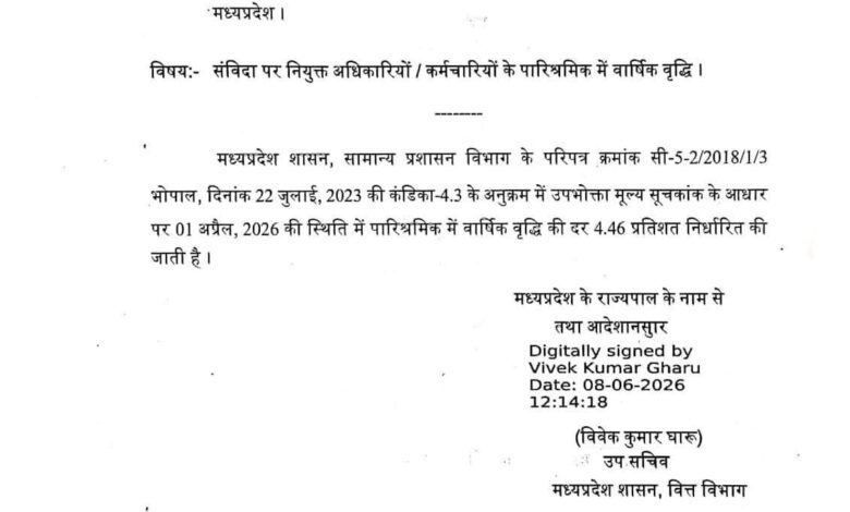 मध्य प्रदेश के एक लाख से अधिक संविदा कर्मियों को राहत, 4.46 प्रतिशत बढ़ा पारिश्रमिक 1 WhatsApp Image 2026 06 08 at 16.36.17