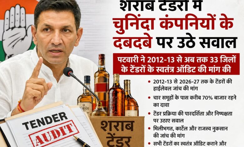शराब टेंडरों में चुनिंदा कंपनियों के दबदबे पर उठे सवाल पटवारी ने 2012 13 से अब तक 33 जिलों के टेंडरों के स्वतंत्र ऑडिट की मांग की 1 IMG 20260822 WA0003