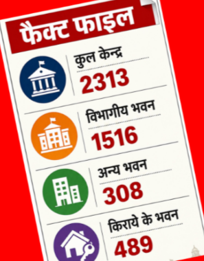 वाह रे! विकाश : 239 जर्जर आंगनबाड़ी भवन, बच्चों व माताओं की जान को खतरा 1 Screenshot 20260812 102539.Gallery