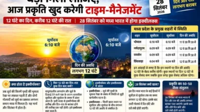 घड़ी मिला लीजिए, आज प्रकृति खुद करेगी टाइम-मैनेजमेंट 12 घंटे का दिन, करीब 12 घंटे की रात , 28 सितंबर को मध्य भारत में होगा इक्वीलक्स 12 20260927200405 bxuVJ0AH