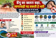 डेंगू का खतरा बढ़ा, लापरवाही पड़ सकती है भारी बुखार उतरने के बाद भी रहें सतर्क, संकेत दिखें तो तुरंत अस्पताल पहुंचें 2 IMG 20260902 WA0008