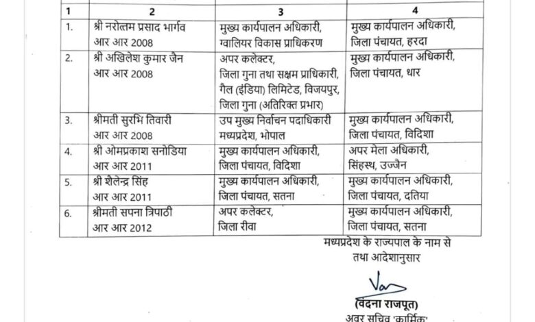 मुख्यमंत्री के दुबई दौरे से पहले 11 आईएएस अफसरों के तबादले 1 WhatsApp Image 2026 09 05 at 17.00.50 2