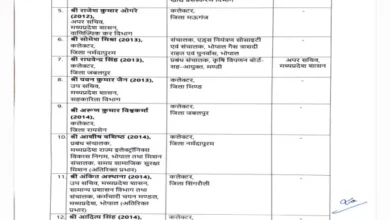 मध्यप्रदेश में बड़ा प्रशासनिक फेरबदल, कई जिलों को मिले नए कलेक्टर परीक्षित झाड़े IDA से विदा, अब शाजापुर की संभालेंगे कमान 1 20261014000220 VDCT3vOF
