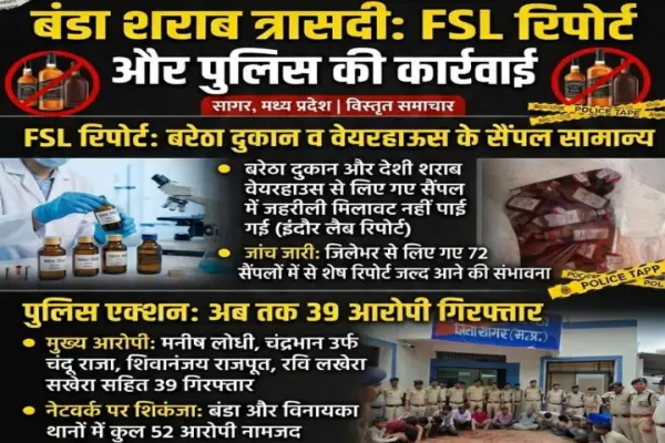 सागर शराब त्रासदी: 39 आरोपी गिरफ्तार, बरेठा दुकान, वेयरहाउस से लिए शराब के सैंपल FSL रिपोर्ट में मिले सामान्य 1 20261016120205 jw29oeqq