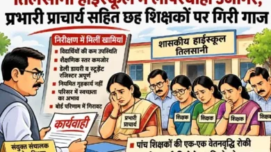 कुंडम के तिलसानी हाईस्कूल में लापरवाही उजागर,प्रभारी प्राचार्य सहित छह शिक्षकों पर गिरी गाज 7 20261023171009 5VmhF1mI