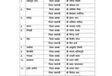 युवा मोर्चा में संगठनात्मक फेरबदल, कई जिलों को मिले नए अध्यक्ष श्याम टेलर ने जारी की नियुक्तियों की सूची, 15 जिलों में अध्यक्ष और महामंत्रियों के नामों की घोषणा 2 IMG 20261029 WA0097