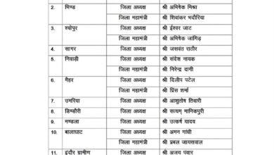 युवा मोर्चा में संगठनात्मक फेरबदल, कई जिलों को मिले नए अध्यक्ष श्याम टेलर ने जारी की नियुक्तियों की सूची, 15 जिलों में अध्यक्ष और महामंत्रियों के नामों की घोषणा 2 IMG 20261029 WA0097