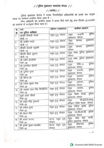 एमपी पुलिस के 18 अधिकारियों के कार्यभार बदले, तत्काल प्रभाव से कार्यमुक्त 2 WhatsApp Image 2026 10 22 at 16.55.24